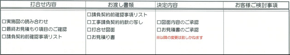 最終打ち合わせ